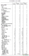 统计局：2019年4月全国发电量同比增长3.8%