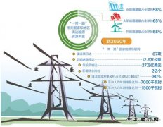 “电力丝路”架起完美体育互联“高速路”