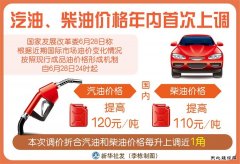 汽油、柴油价格年内首次上调