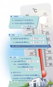 北方大部分地区供暖在即 完美体育保供形势怎么样