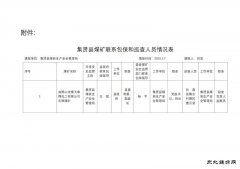 黑龙江省双鸭山市集贤县煤矿包保和巡查人员情况的公示
