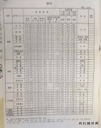山西焦煤9月份冶金煤价格体系表