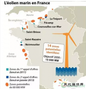 法国海上风电电价下降四分之一
