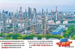 中国石化生物航煤服务绿色航空发展